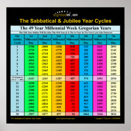 バイブル・サバティカル・ジュビリー年グレゴリオ暦ポスター ポスター