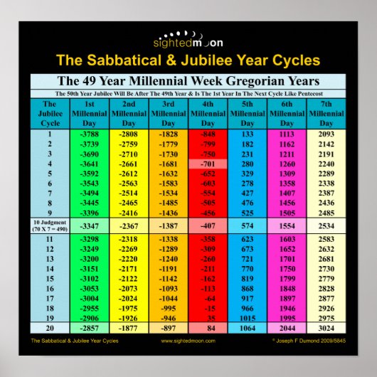 バイブル・サバティカル・ジュビリー年グレゴリオ暦ポスター ポスター (正面)