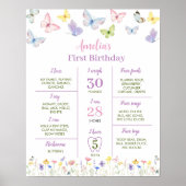バタフライワイルドフラワー誕生日マイルストーンポスター ポスター (正面)