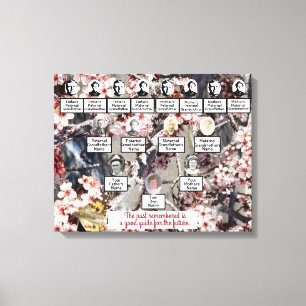 バタフライ·ブラッツ·フォト·ファミリー·ツリー·キャンバス·アート キャンバスプリント