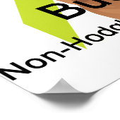 バック非ホジキンリンパ腫ポスター ポスター (角)