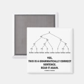 バッファロー(8回)文法的に正しい文 マグネット (正面/裏面)