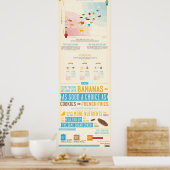 バナナ対クッキーシーティインフォグラフィック ポスター (キッチン)