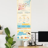 バナナ対クッキーシーティインフォグラフィック ポスター (ホームオフィス)