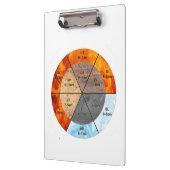 バランス：バGua、8つのトリグラム陰陽TCM クリップボード (左)