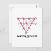 バリオン12要素（粒子物理学） ポストカード (正面/裏面)