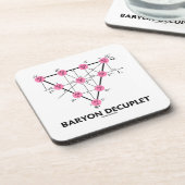 バリオンDecuplet (素粒子物理学) コースター (左側)