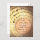 バルカン惑星の歴史的な誤り ポストカード (正面/裏面)