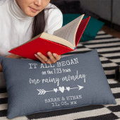 バレンタインデーが恋で始まった場所 ランバークッション