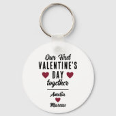 バレンタインデーの初めてのハートカップル キーホルダー (裏面)