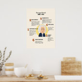 バロクラシカルーク時代の音楽ポスター ポスター (キッチン)