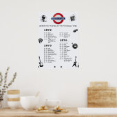 バンド – ピカデリー管1972 1973 1974 ポスター (キッチン)