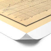 バージニア州・テネシー州鉄道の地図1856 ポスター (角)