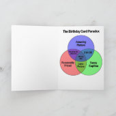 バースデー・カードのパラドックス-遅れて誕生日 カード (内部)