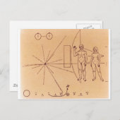 パイオニア10のプラーク彫刻金ゴールド – 陽極酸化プレート ポストカード (正面/裏面)