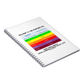 パイロセン時代の大気質指数ギークへようこそ ノートブック (右側)