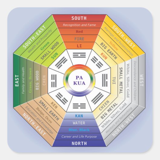 パクア風水ホイールインテリアデザイン スクエアシール (正面)