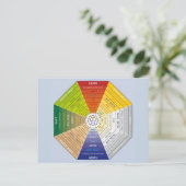 パクア – パクア – 風水ツール – 調和記号 シーズンポストカード (スタンド正面)