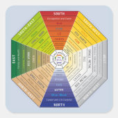 パクア – パクア – 風水ツール – 調和記号 スクエアシール (正面)