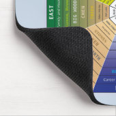 パクア – パクア – 風水ツール – 調和記号 マウスパッド (コーナー)