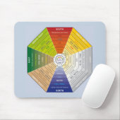 パクア – パクア – 風水ツール – 調和記号 マウスパッド (マウス)