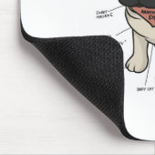 パグ犬図の解剖学 マウスパッド (コーナー)