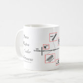 パスタのスケール:マグカップ コーヒーマグカップ (正面左)