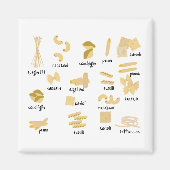 パスタイタリアンの形状と名前のパターン マグネット (正面)