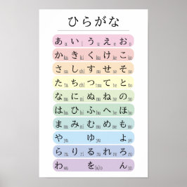 パステルひらがなアルファベット色分け日本語 ポスター