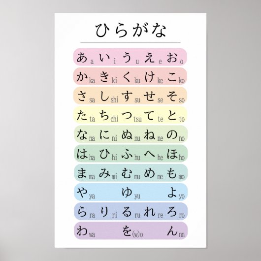 パステルひらがなアルファベット色分け日本語 ポスター (正面)