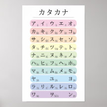パステルカラーのカタカナアルファベット 色分けされた日本語