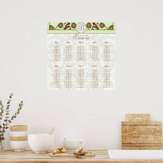 パステルヒュースビクトリアンフローラダマスク座席表 ポスター (キッチン)