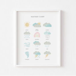 パステル気象教育ポスター ポスター