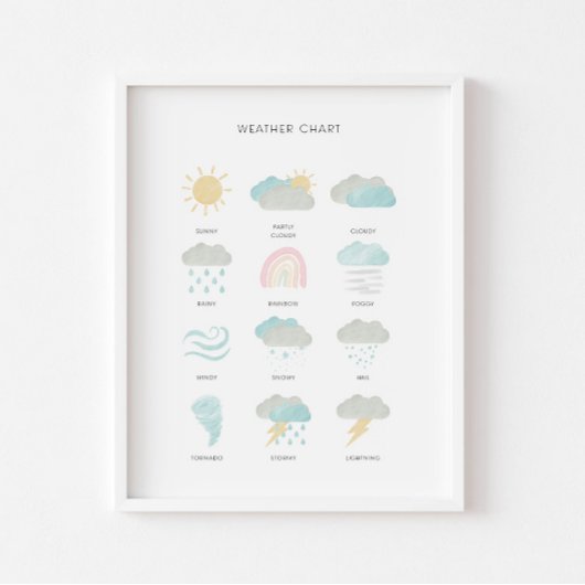 パステル気象教育ポスター ポスター