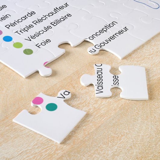 パズルメリディーンズダクプトゥーヴェンツェ、メデシネチノワーズ ジグソーパズル (側面)