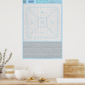 パズル#1：数式 – 標準 ポスター (キッチン)