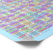 パズル#3: Pi日 – カオス解決 ポスター (角)