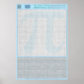 パズル#3: Pi Day – カオス ポスター (正面)