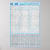 パズル#3: Pi Day - Diabolical ポスター (正面)