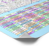 パズル#4：スペルミス – 標準解決済み ポスター (角)