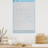 パズル#4：スペルミス – 標準 ポスター (キッチン)