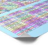 パズル#6：動物グループ – 標準解決済み ポスター (角)