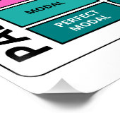 パッシブ音声文法グラフ ポスター (コーナー)