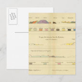 パリとコルマールの地質学 ポストカード (正面/裏面)