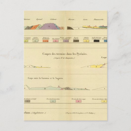 パリとコルマールの地質学 ポストカード (正面)