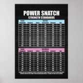 パワースナッチの強度基準 – ジムやる気を起こさせる ポスター (正面)