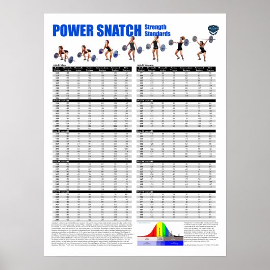 パワースナッチ規格 – ポンド ポスター (正面)