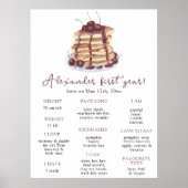 パンケーキファースト誕生日マイルストーン誕生日 ポスター (正面)