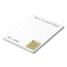 「パーソナライズされた乗算チャート」