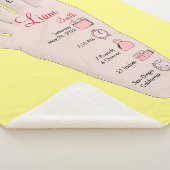 パーソナライズされた新生児ギフト誕生統計詳細 シェルパブランケット (3/4)